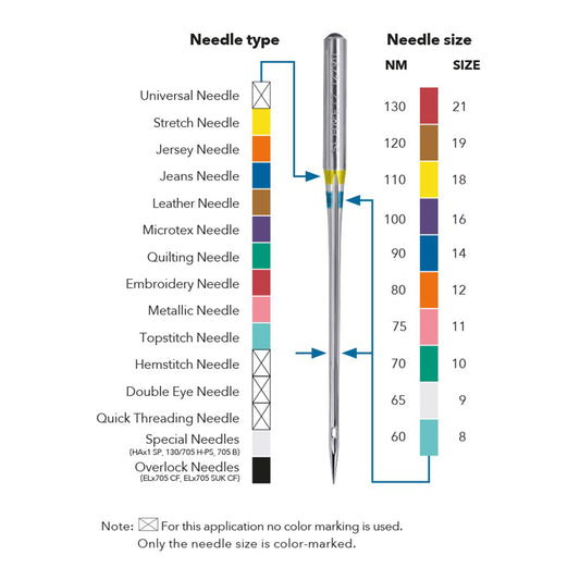 Needle size guide